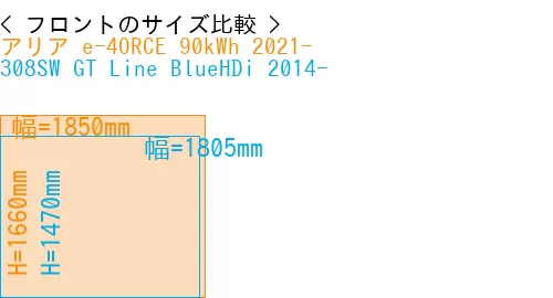 #アリア e-4ORCE 90kWh 2021- + 308SW GT Line BlueHDi 2014-